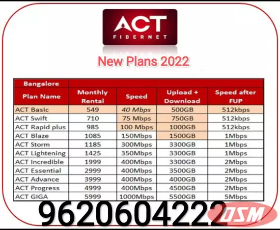 Act Fibernet Broadband 9620604222