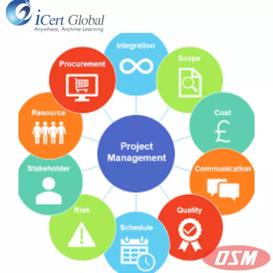 PMP Certification Training In Bamgalore
